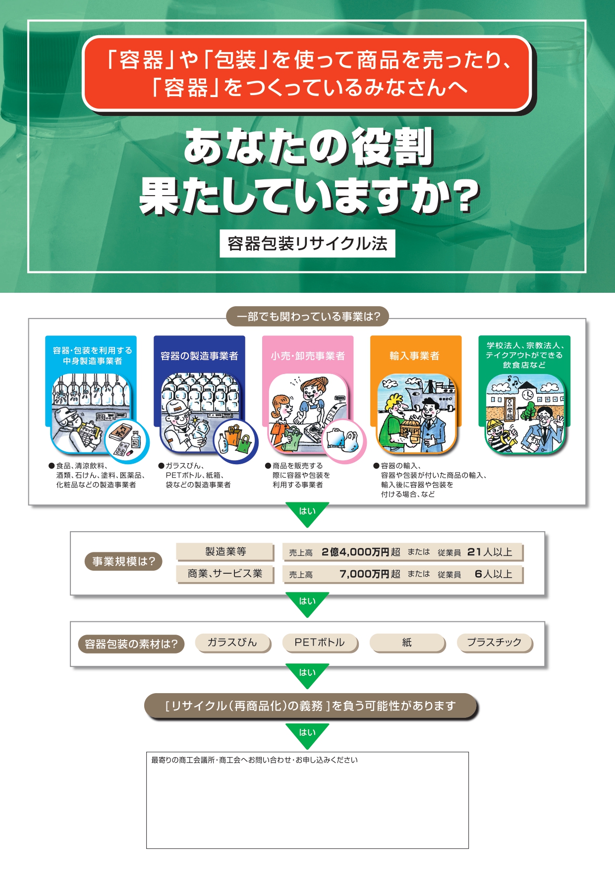 容器包装リサイクル法-1